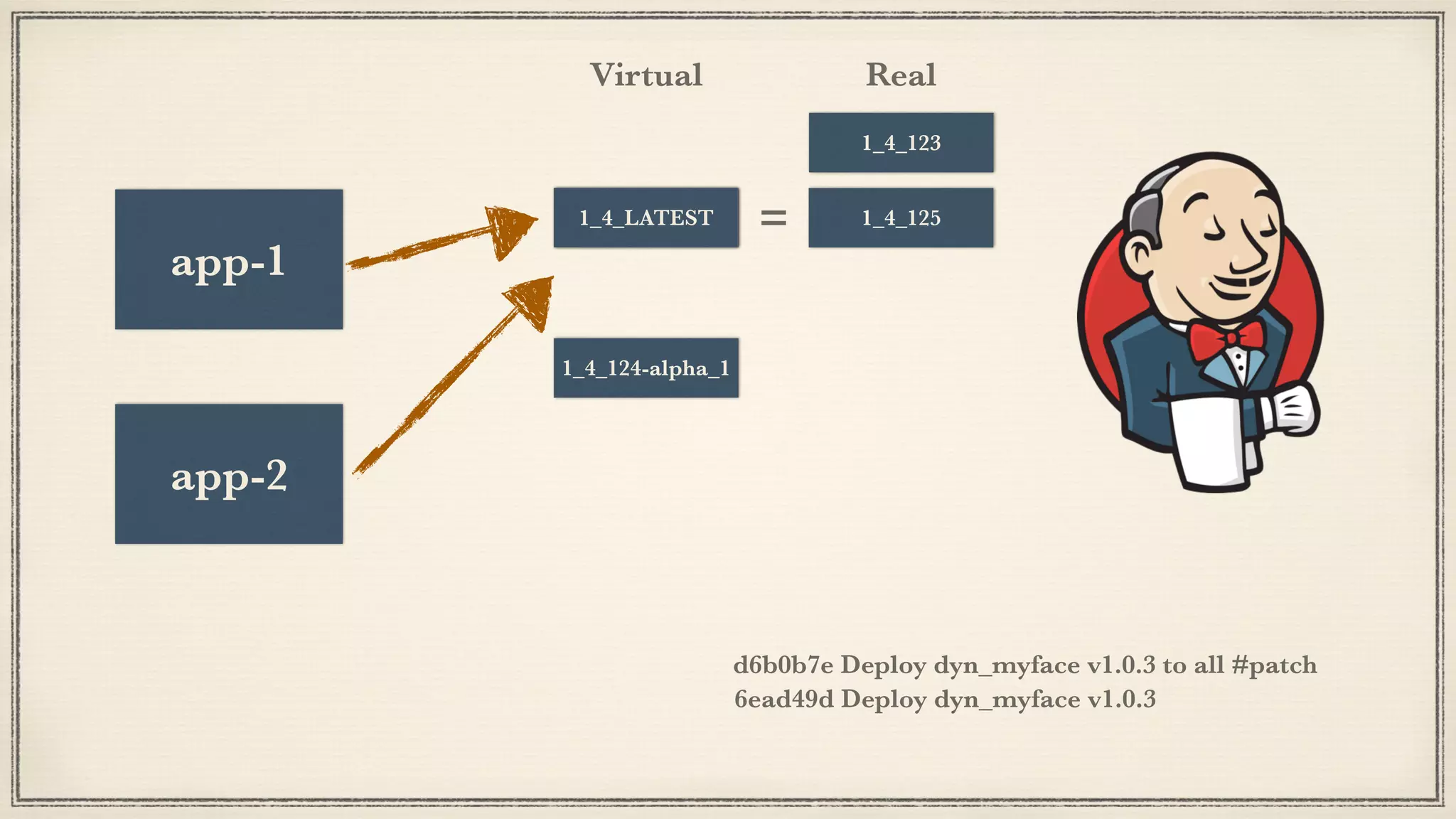 1_5_LATEST1_5_0
1_4_123
1_4_LATEST 1_4_125
1_4_124-alpha_1
app-2
app-1
1_4_LATEST
6ead49d Deploy dyn_myface v1.0.3
d6b0b7e Deploy dyn_myface v1.0.3 to all #patch
Virtual Real
=
 