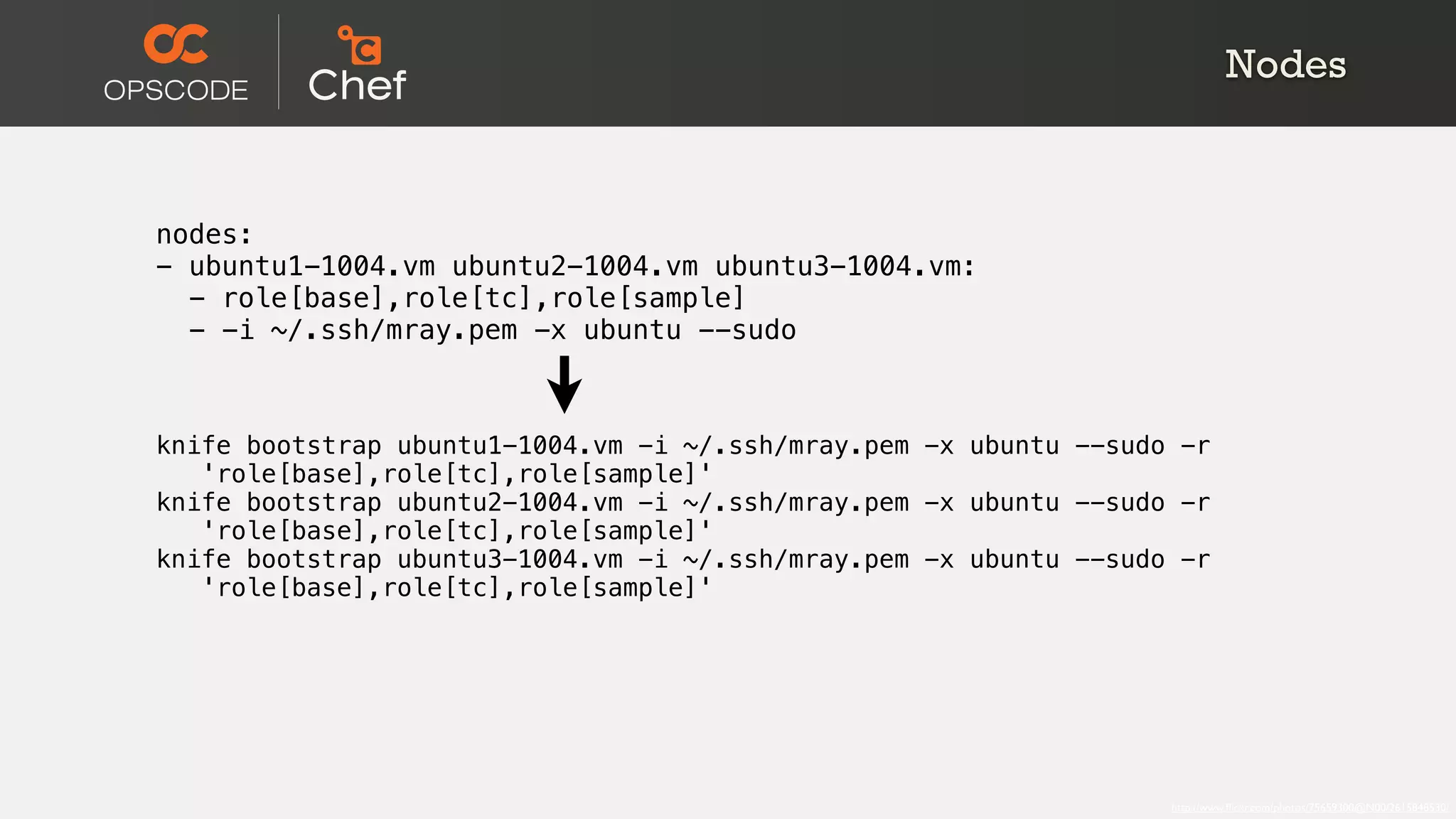 Nodes



nodes:
- ubuntu1-1004.vm ubuntu2-1004.vm ubuntu3-1004.vm:
  - role[base],role[tc],role[sample]
  - -i ~/.ssh/mray.pem -x ubuntu --sudo



knife bootstrap ubuntu1-1004.vm -i ~/.ssh/mray.pem -x ubuntu --sudo -r
   'role[base],role[tc],role[sample]'
knife bootstrap ubuntu2-1004.vm -i ~/.ssh/mray.pem -x ubuntu --sudo -r
   'role[base],role[tc],role[sample]'
knife bootstrap ubuntu3-1004.vm -i ~/.ssh/mray.pem -x ubuntu --sudo -r
   'role[base],role[tc],role[sample]'




                                                                   http://www.ﬂickr.com/photos/75659300@N00/2615848530/
 