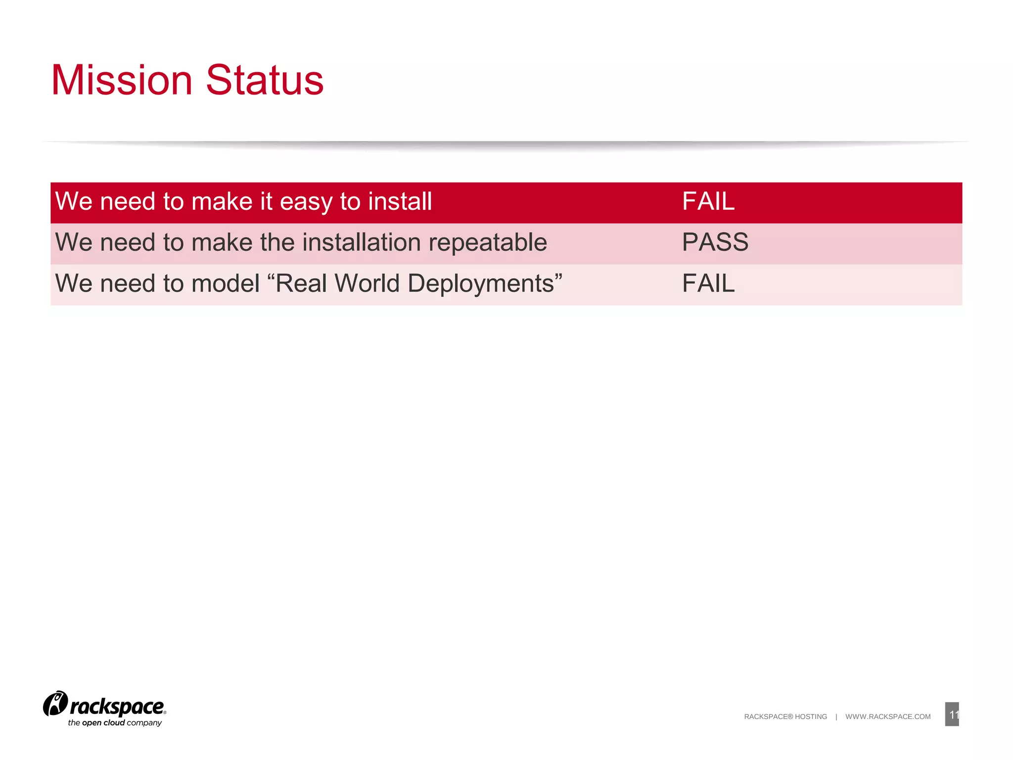 11RACKSPACE® HOSTING | WWW.RACKSPACE.COM
Mission Status
We need to make it easy to install FAIL
We need to make the installation repeatable PASS
We need to model “Real World Deployments” FAIL
 