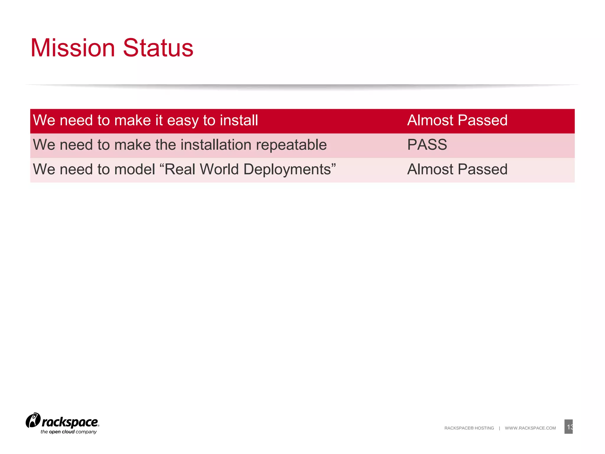 13RACKSPACE® HOSTING | WWW.RACKSPACE.COM
Mission Status
We need to make it easy to install Almost Passed
We need to make the installation repeatable PASS
We need to model “Real World Deployments” Almost Passed
 