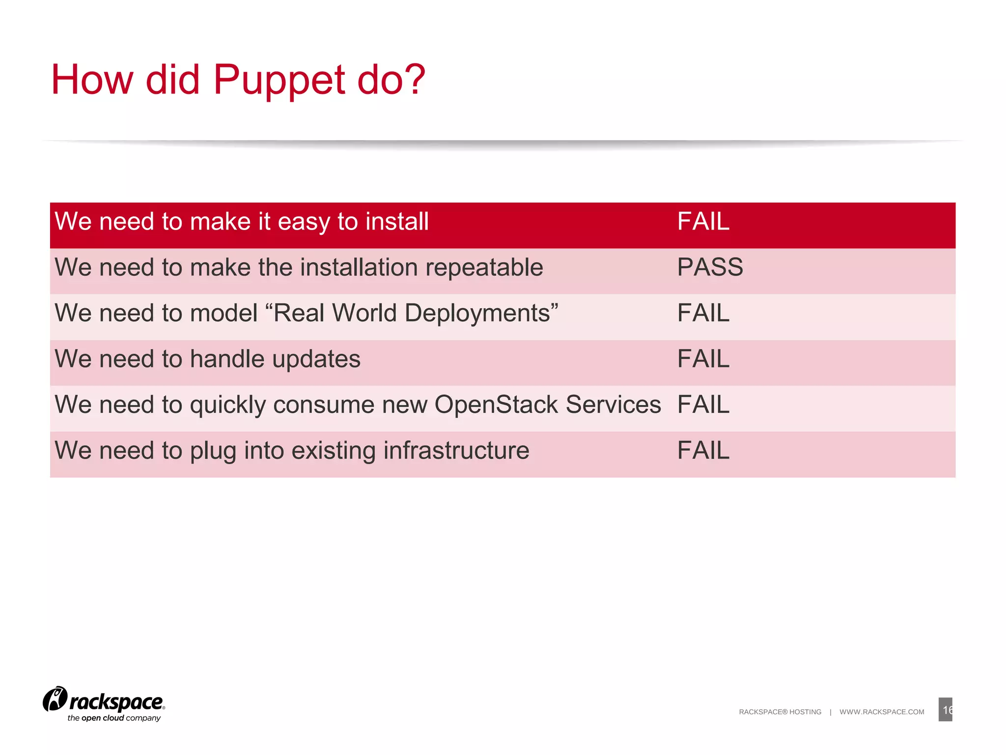 16RACKSPACE® HOSTING | WWW.RACKSPACE.COM
How did Puppet do?
We need to make it easy to install FAIL
We need to make the installation repeatable PASS
We need to model “Real World Deployments” FAIL
We need to handle updates FAIL
We need to quickly consume new OpenStack Services FAIL
We need to plug into existing infrastructure FAIL
 
