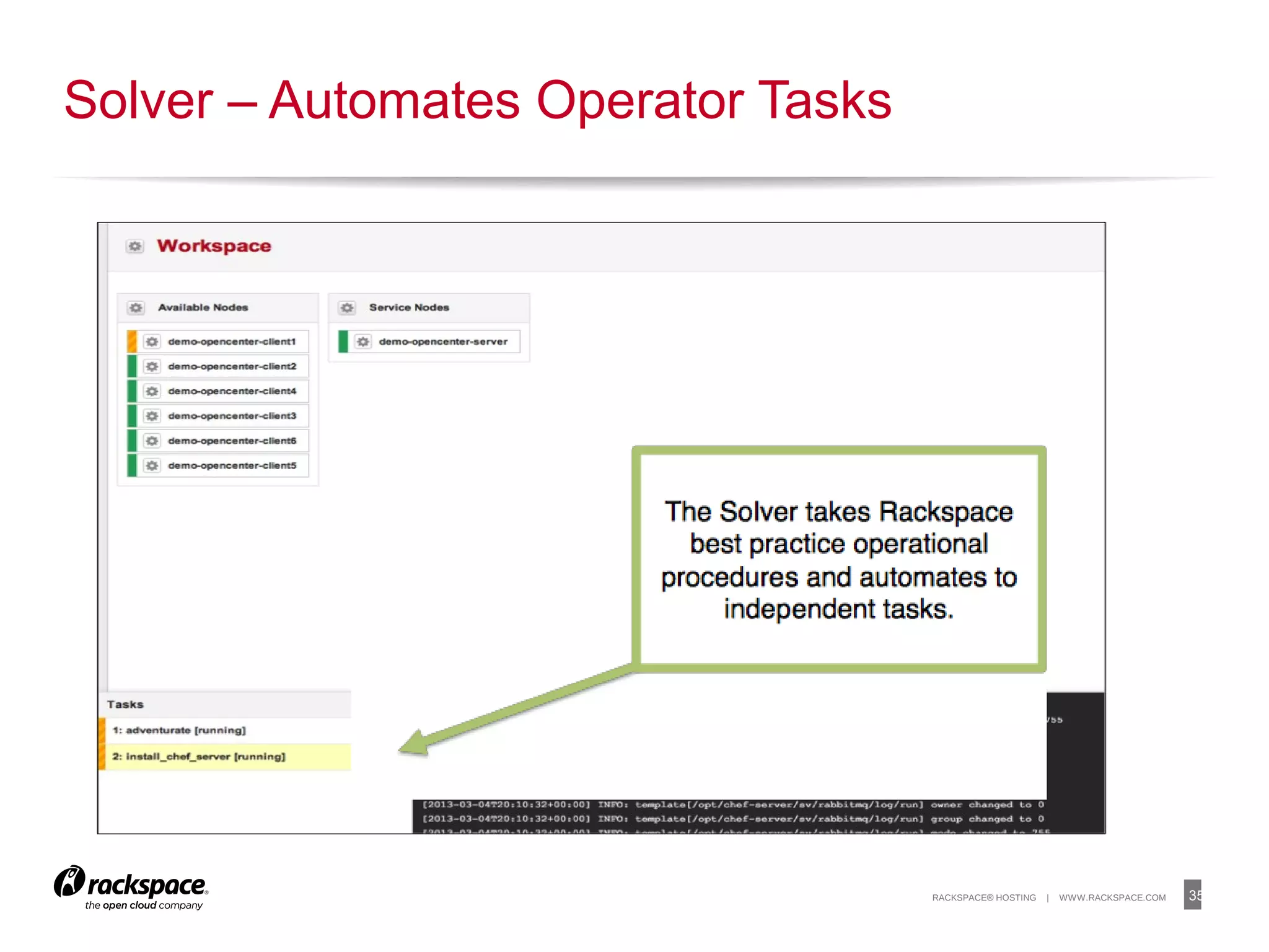 35RACKSPACE® HOSTING | WWW.RACKSPACE.COM
Solver – Automates Operator Tasks
 