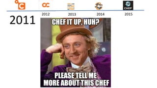 2011
2012 2014 20152013
@ablythe
 