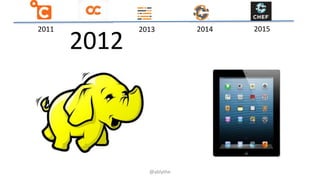 2011 2014 20152013
2012
@ablythe
 