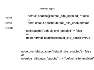 Attribute precedence

From: http://docs.opscode.com/essentials_cookbook_attribute_files.html

 