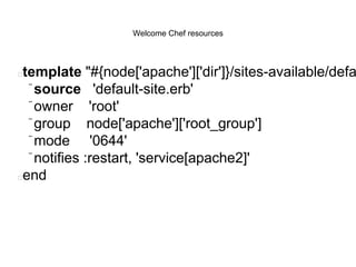 New template resource
in ../cookbooks/webserver/recipes/default.rb

template "#{node['apache']['dir']}/sitesavailable/cvepatch" do
owner 'root'
group node['apache']['root_group']
mode '0644'
notifies :restart, 'service[apache2]'
end

Upload cookbook, run chef-client, check results

 