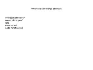 Role
Webserver

Drupal

CentOS6
LogLevel debug

OnLineStore

Ubuntu
LogLevel warn

 