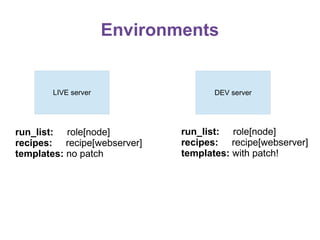 Environments

LIVE server

run_list: role[node]
recipes: recipe[webserver]
templates: no patch

DEV server

run_list: role[node]
recipes: recipe[webserver]
templates: with patch!

 