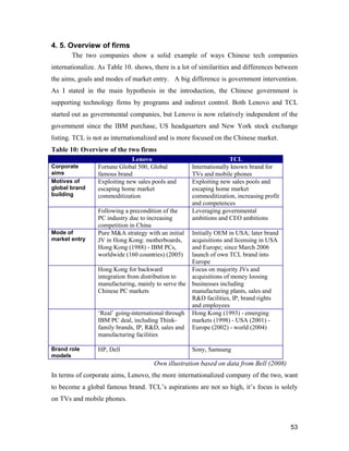 53
4. 5. Overview of firms
The two companies show a solid example of ways Chinese tech companies
internationalize. As Table 10. shows, there is a lot of similarities and differences between
the aims, goals and modes of market entry. A big difference is government intervention.
As I stated in the main hypothesis in the introduction, the Chinese government is
supporting technology firms by programs and indirect control. Both Lenovo and TCL
started out as governmental companies, but Lenovo is now relatively independent of the
government since the IBM purchase, US headquarters and New York stock exchange
listing. TCL is not as internationalized and is more focused on the Chinese market.
Table 10: Overview of the two firms
Own illustration based on data from Bell (2008)
In terms of corporate aims, Lenovo, the more internationalized company of the two, want
to become a global famous brand. TCL’s aspirations are not so high, it’s focus is solely
on TVs and mobile phones.
Lenovo TCL
Corporate
aims
Fortune Global 500, Global
famous brand
Internationally known brand for
TVs and mobile phones
Motives of
global brand
building
Exploiting new sales pools and
escaping home market
commoditization
Exploiting new sales pools and
escaping home market
commoditization, increasing profit
and competences
Following a precondition of the
PC industry due to increasing
competition in China
Leveraging governmental
ambitions and CEO ambitions
Mode of
market entry
Pure M&A strategy with an initial
JV in Hong Kong: motherboards,
Hong Kong (1988) - IBM PCs,
worldwide (160 countries) (2005)
Initially OEM in USA; later brand
acquisitions and licensing in USA
and Europe; since March 2006
launch of own TCL brand into
Europe
Hong Kong for backward
integration from distribution to
manufacturing, mainly to serve the
Chinese PC markets
Focus on majority JVs and
acquisitions of money loosing
businesses including
manufacturing plants, sales and
R&D facilities, IP, brand rights
and employees
‘Real’ going-international through
IBM PC deal, including Think-
family brands, IP, R&D, sales and
manufacturing facilities
Hong Kong (1993) - emerging
markets (1998) - USA (2001) -
Europe (2002) - world (2004)
Brand role
models
HP, Dell Sony, Samsung
 