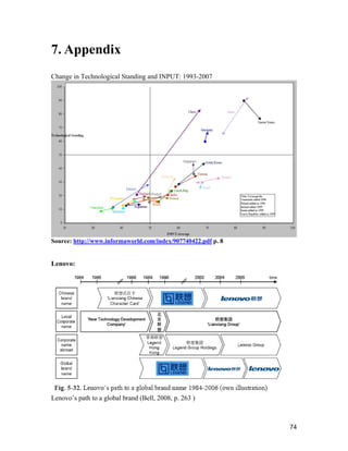 74
7. Appendix
Change in Technological Standing and INPUT: 1993-2007
Source: http://www.informaworld.com/index/907740422.pdf p. 8
Lenovo:
Lenovo’s path to a global brand (Bell, 2008, p. 263 )
 