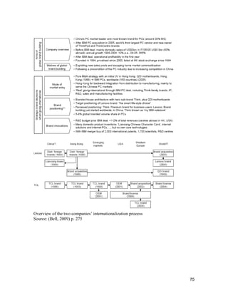 75
Overview of the two companies’ internationalization process
Source: (Bell, 2009) p. 275
 