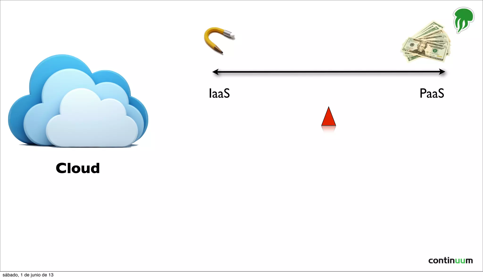 Cloud
IaaS PaaS
sábado, 1 de junio de 13
 