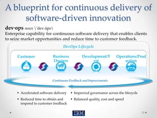 A blueprint for continuous delivery of
     software-driven innovation
dev·ops noun 'dev-äps
Enterprise capability for con...