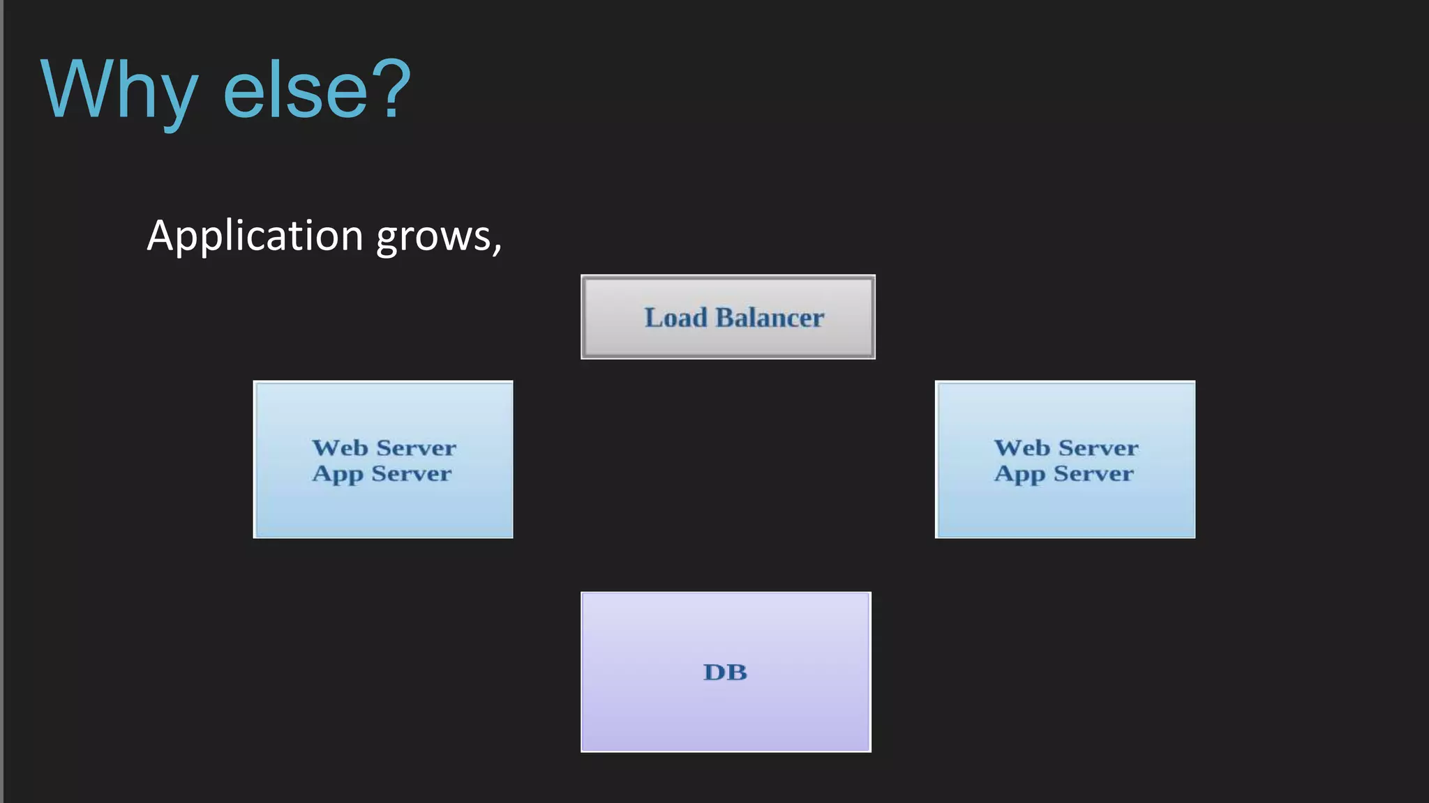 Why else?
Application grows,
 