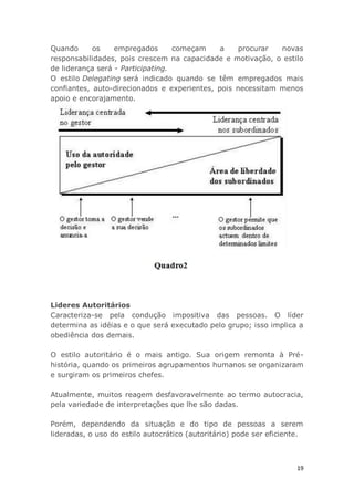 19
Quando os empregados começam a procurar novas
responsabilidades, pois crescem na capacidade e motivação, o estilo
de liderança será - Participating.
O estilo Delegating será indicado quando se têm empregados mais
confiantes, auto-direcionados e experientes, pois necessitam menos
apoio e encorajamento.
Lideres Autoritários
Caracteriza-se pela condução impositiva das pessoas. O líder
determina as idéias e o que será executado pelo grupo; isso implica a
obediência dos demais.
O estilo autoritário é o mais antigo. Sua origem remonta à Pré-
história, quando os primeiros agrupamentos humanos se organizaram
e surgiram os primeiros chefes.
Atualmente, muitos reagem desfavoravelmente ao termo autocracia,
pela variedade de interpretações que lhe são dadas.
Porém, dependendo da situação e do tipo de pessoas a serem
lideradas, o uso do estilo autocrático (autoritário) pode ser eficiente.
 