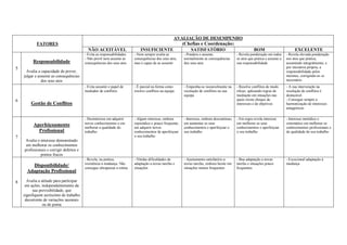 FATORES
AVALIAÇÃO DE DESEMPENHO
(Chefias e Coordenação)
NÃO ACEITÁVEL INSUFICIENTE SATISFATÓRIO BOM EXCELENTE
5
Responsabilidade
Avalia a capacidade de prever,
julgar e assumir as consequências
dos seus atos
- Evita as responsabilidades
- Não prevê nem assume as
consequências dos seus atos
- Nem sempre avalia as
consequências dos seus atos,
mas é capaz de as assumir
- Pondera e assume,
normalmente as consequências
dos seus atos
- Revela ponderação em todos
os atos que pratica e assume a
sua responsabilidade
- Revela elevada ponderação
nos atos que pratica,
assumindo integralmente, e
por iniciativa própria, a
responsabilidade pelos
mesmos, corrigindo-os se
necessário
6
Gestão de Conflitos
- Evita assumir o papel de
mediador de conflitos
- É parcial na forma como
resolve conflitos na equipa
- Empenha-se razoavelmente na
resolução de conflitos na sua
equipa
- Resolve conflitos de modo
eficaz, aplicando regras de
mediação em situações nas
quais existe choque de
interesses e de objetivos
- A sua intervenção na
resolução de conflitos é
destacável.
- Consegue sempre a
harmonização de interesses
antagónicos
7
Aperfeiçoamento
Profissional
Avalia o interesse demonstrado
em melhorar os conhecimentos
profissionais e corrigir defeitos e
pontos fracos
- Desinteresse em adquirir
novos conhecimentos e em
melhorar a qualidade do
trabalho
- Algum interesse, embora
esporádico e pouco frequente,
em adquirir novos
conhecimentos de aperfeiçoar
o seu trabalho
- Interesse, embora descontinuo,
em aumentar os seus
conhecimentos e aperfeiçoar o
seu trabalho
- Em regra revela interesse
em melhorar os seus
conhecimentos e aperfeiçoar
o seu trabalho
- Interesse metódico e
sistemático em melhorar os
conhecimentos profissionais e
de qualidade do seu trabalho
8
Disponibilidade/
Adaptação Profissional
Avalia a atitude para participar
em ações, independentemente da
sua previsibilidade, que
signifiquem acréscimo de trabalho
decorrente de variações sazonais
ou de ponta
- Revela, na prática,
resistência à mudança. Não
consegue ultrapassar a rotina
- Nítidas dificuldades de
adaptação a novas tarefas e
situações
- Ajustamento satisfatório a
novas tarefas, embora hesite em
situações menos frequentes
- Boa adaptação a novas
tarefas e situações pouco
frequentes
- Excecional adaptação à
mudança
 