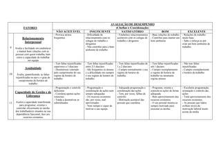 FATORES
AVALIAÇÃO DE DESEMPENHO
(Chefias e Coordenação)
NÃO ACEITÁVEL INSUFICIENTE SATISFATÓRIO BOM EXCELENTE
9
Relacionamento
Interpessoal
Avalia a facilidade em estabelecer
e manter boas relações com as
pessoas com quem trabalha, bem
como a capacidade de trabalhar
em equipa
- Provoca atritos
frequentes
- Dificuldade de
relacionamento com os
colegas de trabalho e
dirigentes
- Não contribui para o bom
ambiente de trabalho
- Estabelece relacionamentos
aceitáveis com os colegas de
trabalho e dirigentes
- Boas relações de trabalho
- Contribui para manter um
bom ambiente
- Relações de trabalho
muito boas
- Sabe e esforça-se por
criar um bom ambiente de
trabalho
10
Assiduidade
Avalia, quantificando, as faltas
injustificadas no ano e o grau de
cumprimento do horário de
trabalho
- Tem faltas injustificadas
superiores a 3 dias/ano
- Desinteresse reiterado
pelo cumprimento do seu
regime de horário de
trabalho
- Tem faltas injustificadas
entre 2/3 dias/ano
- São frequentes os atrasos
e a dificuldade em cumprir
o seu regime de horário de
trabalho
- Tem faltas injustificadas de
1 a 2 dias/ano
- Cumpre normalmente o seu
regime de horário de
trabalho
- Tem faltas injustificadas
até 1 dia/ano
- Cumpre exemplarmente
o regime de horário de
trabalho ou raramente
regista atrasos
- Não tem faltas
injustificadas
- Cumpre exemplarmente
o horário de trabalho
11
Capacidade de Gestão e de
Liderança
Avalia a capacidade manifestada
para programar, orientar e
controlar eficazmente as tarefas
dos trabalhadores situados na sua
dependência funcional, face aos
recursos existentes
- Programação e controlo
deficiente
- Coordena apenas ações
rotineiras
- Tende a desmotivar os
subordinados
- Programação e
coordenação de ações nem
sempre adequadas
- Os recursos existentes
são, por vezes, mal
aproveitados
- Nem sempre é capaz de
motivar a sua equipa
- Adequada programação e
coordenação das ações
- Tem, por vezes, falhas de
controlo
- Motivação aceitável das
pessoas que coordena
- Programa, orienta e
controla as ações de forma
adequada
- Bom aproveitamento dos
recursos existentes
- O seu pessoal mostra-se
sempre motivado para
executar as tarefas
- Excelente programação,
orientação e controlo das
ações
- Total aproveitamento dos
recursos existentes.
- As pessoas que lidera
exibem níveis de
motivação laboral muito
acima da média
 