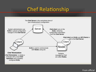Chef	
  Rela.onship	
From	
  oﬃcial	
  
 