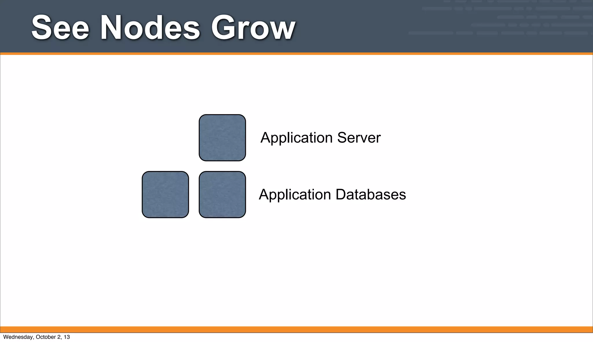 Application Server
Application Databases
See Nodes Grow
Wednesday, October 2, 13
 