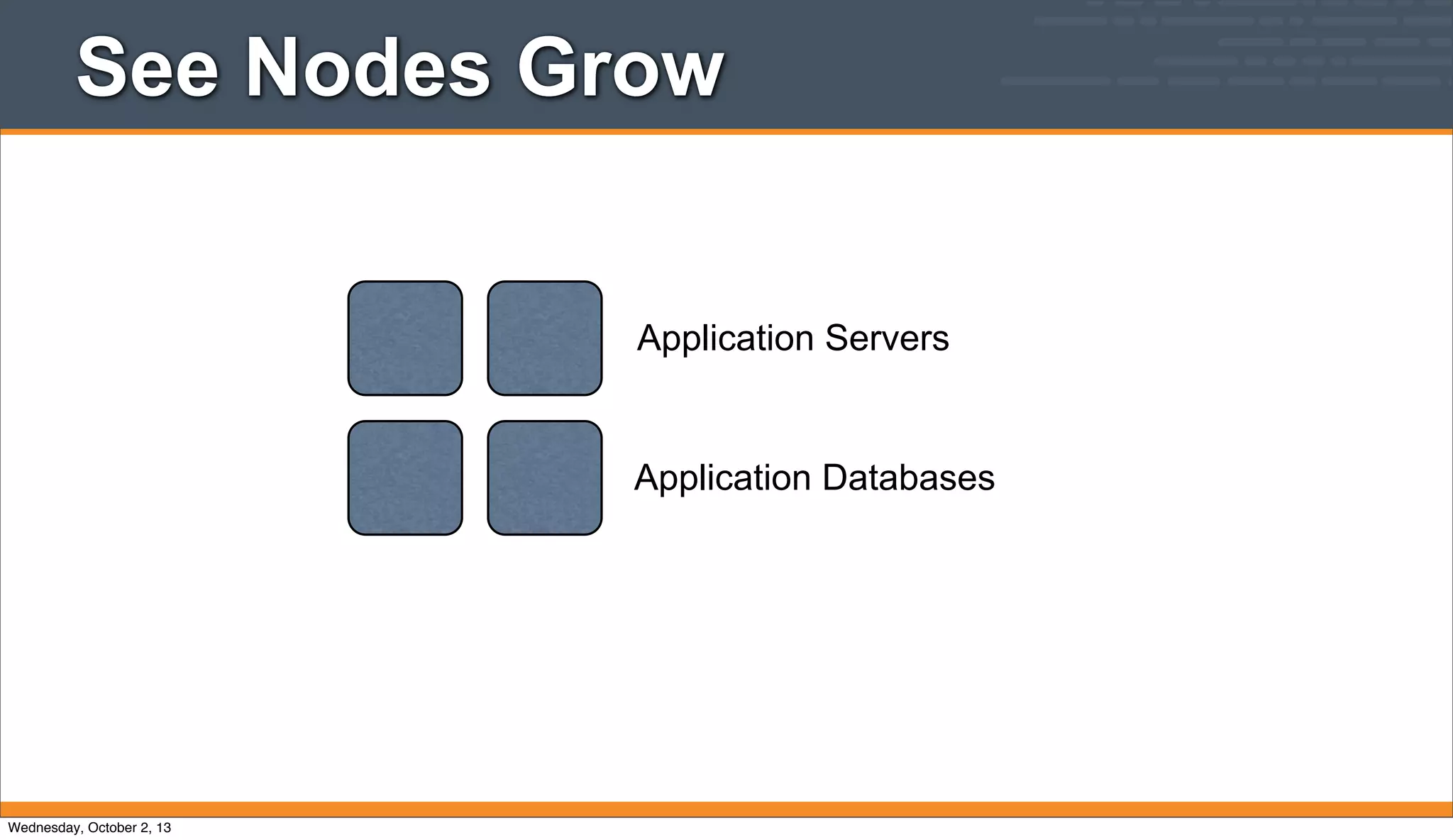 Application Servers
Application Databases
See Nodes Grow
Wednesday, October 2, 13
 