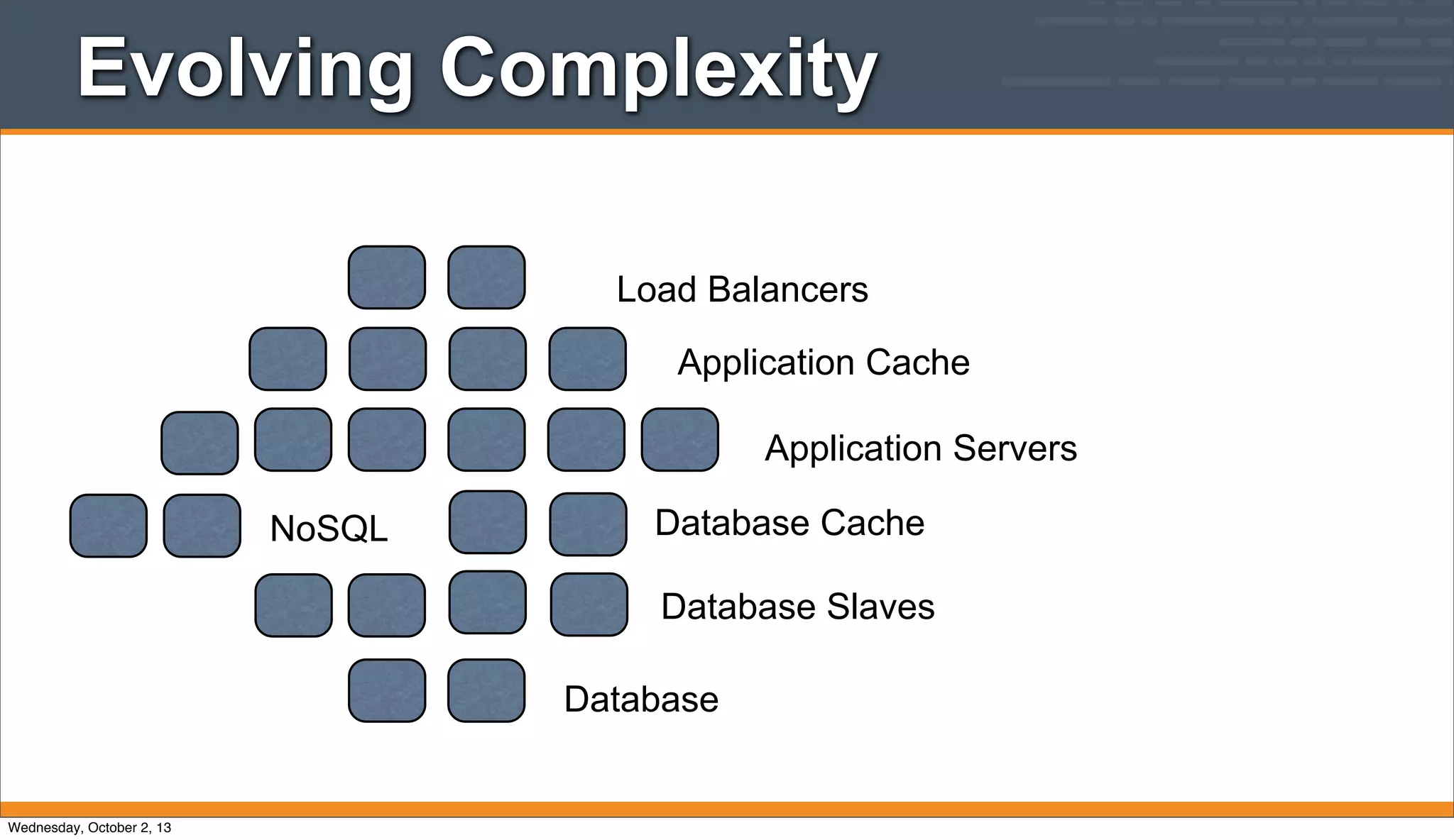 Load Balancers
Application Servers
NoSQL
Database Slaves
Application Cache
Database Cache
Database
Evolving Complexity
Wednesday, October 2, 13
 