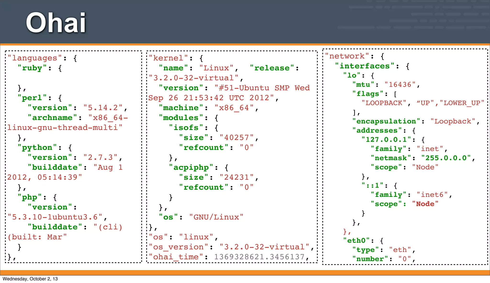 Ohai
"languages": {
"ruby": {
},
"perl": {
"version": "5.14.2",
"archname": "x86_64-
linux-gnu-thread-multi"
},
"python": {
"version": "2.7.3",
"builddate": "Aug 1
2012, 05:14:39"
},
"php": {
"version":
"5.3.10-1ubuntu3.6",
"builddate": "(cli)
(built: Mar"
}
},
"network": {
"interfaces": {
"lo": {
"mtu": "16436",
"flags": [
"LOOPBACK", “UP","LOWER_UP"
],
"encapsulation": "Loopback",
"addresses": {
"127.0.0.1": {
"family": "inet",
"netmask": "255.0.0.0",
"scope": "Node"
},
"::1": {
"family": "inet6",
"scope": "Node"
}
},
},
"eth0": {
"type": "eth",
"number": "0",
"kernel": {
"name": "Linux", "release":
"3.2.0-32-virtual",
"version": "#51-Ubuntu SMP Wed
Sep 26 21:53:42 UTC 2012",
"machine": "x86_64",
"modules": {
"isofs": {
"size": "40257",
"refcount": "0"
},
"acpiphp": {
"size": "24231",
"refcount": "0"
}
},
"os": "GNU/Linux"
},
"os": "linux",
"os_version": "3.2.0-32-virtual",
"ohai_time": 1369328621.3456137,
Wednesday, October 2, 13
 