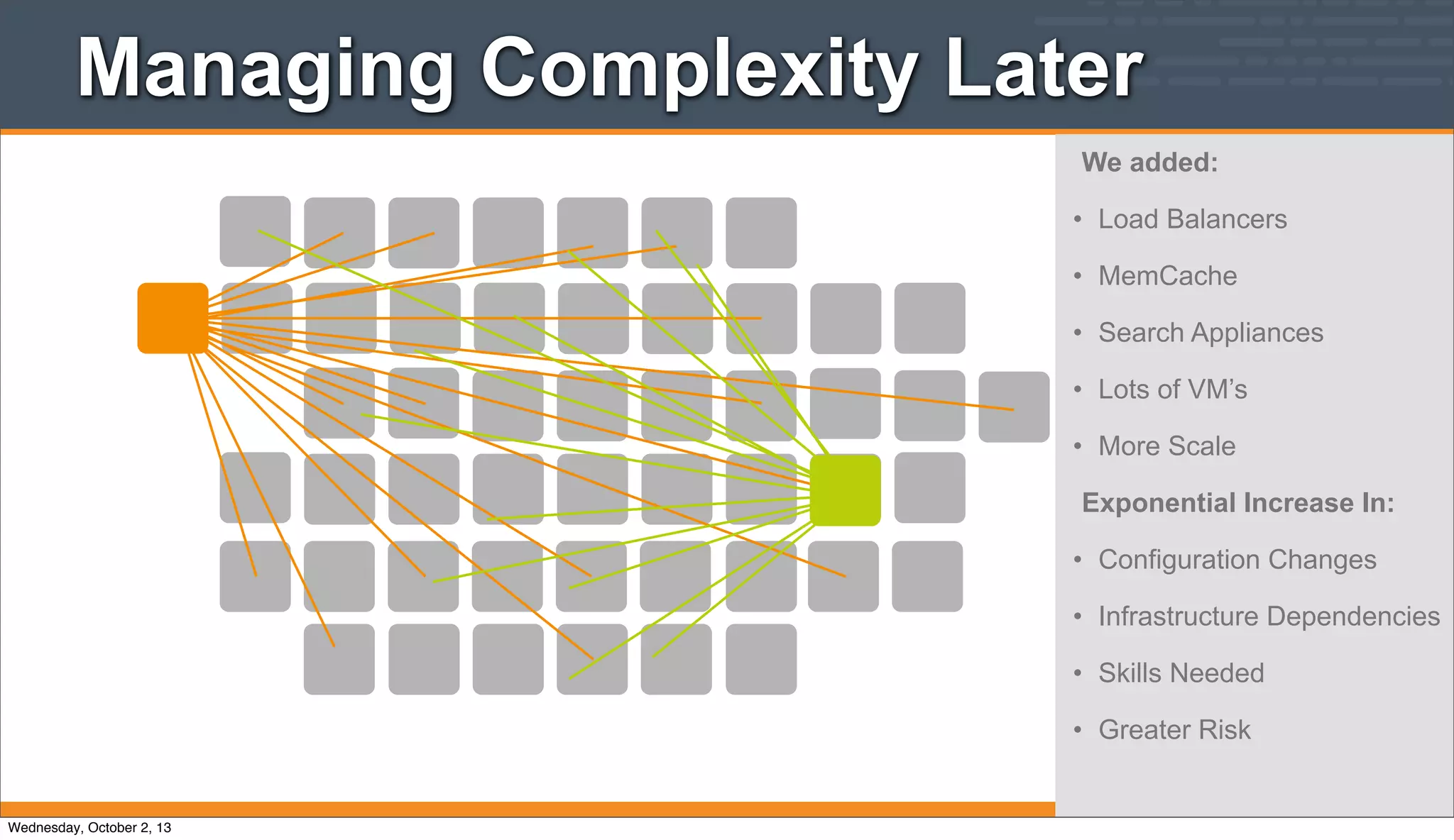 Managing Complexity Later
We added:
• Load Balancers
• MemCache
• Search Appliances
• Lots of VM’s
• More Scale
Exponential Increase In:
• Configuration Changes
• Infrastructure Dependencies
• Skills Needed
• Greater Risk
Wednesday, October 2, 13
 