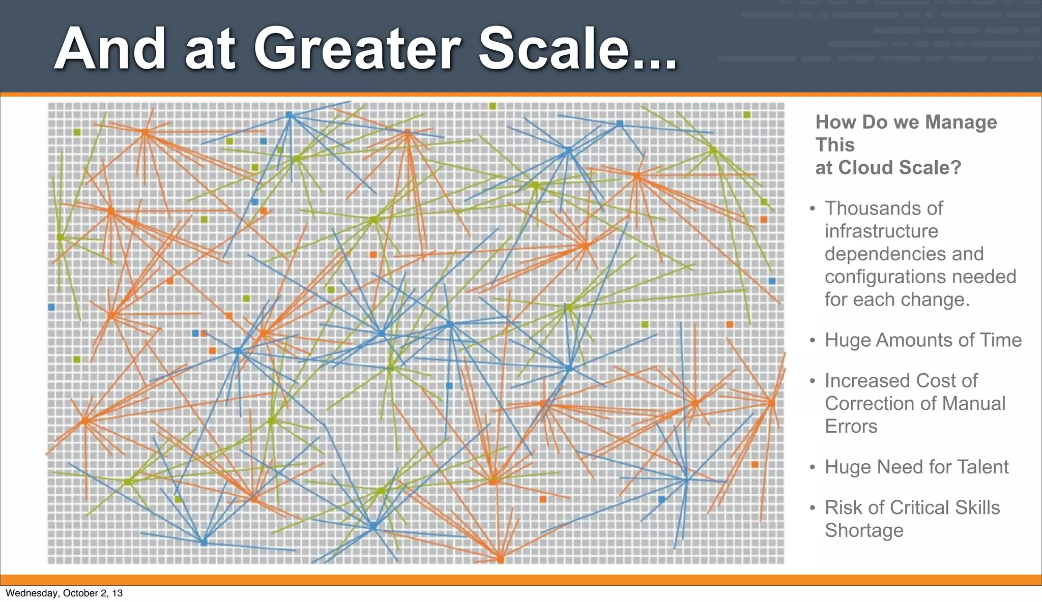 And at Greater Scale...
How Do we Manage
This
at Cloud Scale?
• Thousands of
infrastructure
dependencies and
configurations needed
for each change.
• Huge Amounts of Time
• Increased Cost of
Correction of Manual
Errors
• Huge Need for Talent
• Risk of Critical Skills
Shortage
Wednesday, October 2, 13
 