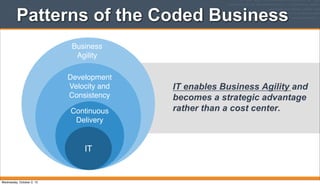 Patterns of the Coded Business
Business
Agility
Development
Velocity and
Consistency
Continuous
Delivery
IT
IT enables Business Agility and
becomes a strategic advantage
rather than a cost center.
Wednesday, October 2, 13
 