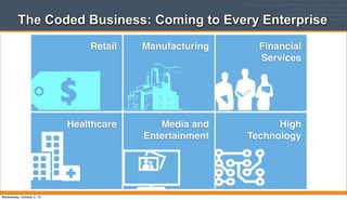 The Coded Business: Coming to Every Enterprise
Manufacturing Financial
Services
Retail
Media and
Entertainment
High
Technology
Healthcare
Wednesday, October 2, 13
 