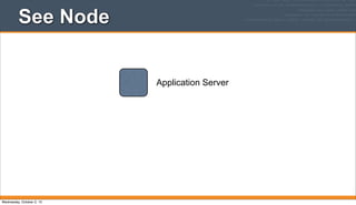 Application Server
See Node
Wednesday, October 2, 13
 