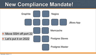 JBoss App
Memcache
Postgres Slaves
Postgres Master
NagiosGraphite
• Move SSH off port 22
• Let’s put it on 2022
New Compliance Mandate!
Wednesday, October 2, 13
 