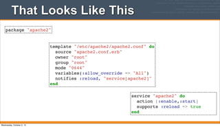That Looks Like This
package "apache2"
template "/etc/apache2/apache2.conf" do
source "apache2.conf.erb"
owner "root"
group "root"
mode "0644"
variables(:allow_override => "All")
notifies :reload, "service[apache2]"
end
service "apache2" do
action [:enable,:start]
supports :reload => true
end
Wednesday, October 2, 13
 