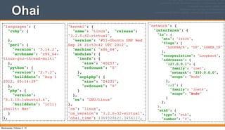 Ohai
"languages": {
"ruby": {
},
"perl": {
"version": "5.14.2",
"archname": "x86_64-
linux-gnu-thread-multi"
},
"python": {
"version": "2.7.3",
"builddate": "Aug 1
2012, 05:14:39"
},
"php": {
"version":
"5.3.10-1ubuntu3.6",
"builddate": "(cli)
(built: Mar"
}
},
"network": {
"interfaces": {
"lo": {
"mtu": "16436",
"flags": [
"LOOPBACK", “UP","LOWER_UP"
],
"encapsulation": "Loopback",
"addresses": {
"127.0.0.1": {
"family": "inet",
"netmask": "255.0.0.0",
"scope": "Node"
},
"::1": {
"family": "inet6",
"scope": "Node"
}
},
},
"eth0": {
"type": "eth",
"number": "0",
"kernel": {
"name": "Linux", "release":
"3.2.0-32-virtual",
"version": "#51-Ubuntu SMP Wed
Sep 26 21:53:42 UTC 2012",
"machine": "x86_64",
"modules": {
"isofs": {
"size": "40257",
"refcount": "0"
},
"acpiphp": {
"size": "24231",
"refcount": "0"
}
},
"os": "GNU/Linux"
},
"os": "linux",
"os_version": "3.2.0-32-virtual",
"ohai_time": 1369328621.3456137,
Wednesday, October 2, 13
 