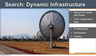 http://www.ﬂickr.com/photos/kathycsus/2686772625
• IP addresses
• Hostnames
• FQDNs
• Search for nodes
with Roles
• Find configuration
data
Search: Dynamic Infrastructure
Wednesday, October 2, 13
 