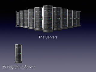 The Servers
Management Server
 