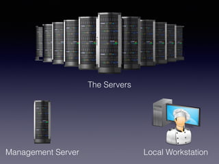 The Servers
Management Server Local Workstation
 