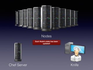 Nodes
Chef Server Knife
Each Node’s state has been
updated!
 