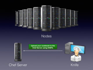 Nodes
Chef Server Knife
Upload your cookbook to the
Chef Server using KNIFE.
 