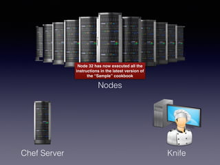 Nodes
Chef Server Knife
Node 32 has now executed all the
instructions in the latest version of
the “Sample” cookbook
 