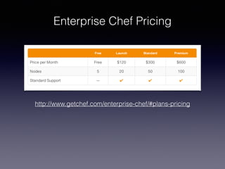 Enterprise Chef Pricing
http://www.getchef.com/enterprise-chef/#plans-pricing
 