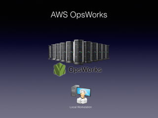 AWS OpsWorks
Local Workstation
 