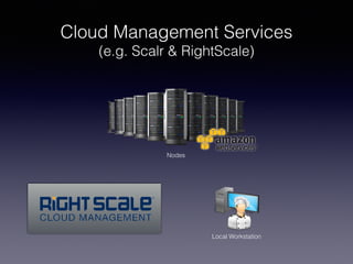 Cloud Management Services
(e.g. Scalr & RightScale)
Nodes
Local Workstation
 