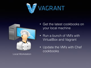 • Get the latest cookbooks on
your local machine
• Run a bunch of VM’s with
VirtualBox and Vagrant
• Update the VM’s with Chef
cookbooks
Local Workstation
 