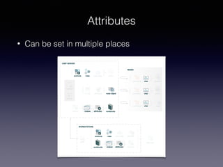 Attributes
• Can be set in multiple places
 