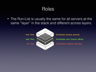 Roles
• The Run-List is usually the same for all servers at the
same “layer” in the stack and different across layers.
Runlist[Apt, Sample, Apache]
Runlist[Apt, Java, Tomcat, JBoss]
Runlist[Apt, Postgres, Newrelic]
“web” Role
“app” Role
“db” Role
 