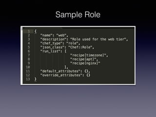 Sample Role
 
