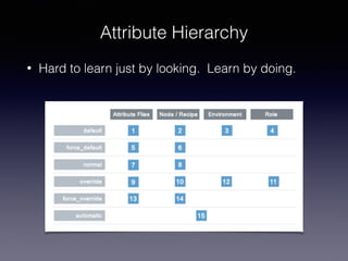 Attribute Hierarchy
• Hard to learn just by looking. Learn by doing.
 