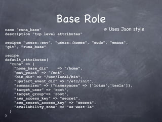 Base Role
name "runa_base"                             Uses Json style
description "top level attributes"

recipes "users::env", "users::homes", "sudo", "emacs",
"git", "runa_base"

recipe
default_attributes(
  "runa" => {
    "home_base_dir"    => "/home",
    "mnt_point" => "/mnt",
    "bin_dir" => "/usr/local/bin",
    "upstart_event_dir" => "/etc/init",
    "summarizer" => {"namespaces" => ['lotus','tesla']},
    "target_user" => 'root',
    "target_group"=> 'root',
    "aws_access_key" => "secret",
    "aws_secret_access_key" => "secret",
    "availability_zone" => "us-west-1a"
  }
)
 