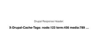 Drupal Response Header:
X-Drupal-Cache-Tags: node:123 term:456 media:789 …
 